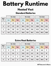 Heated Vest M/L/XL Size FROM