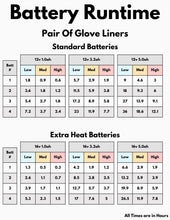 Heated Glove Liners - Complete Set FROM, ALSO READ NOTES